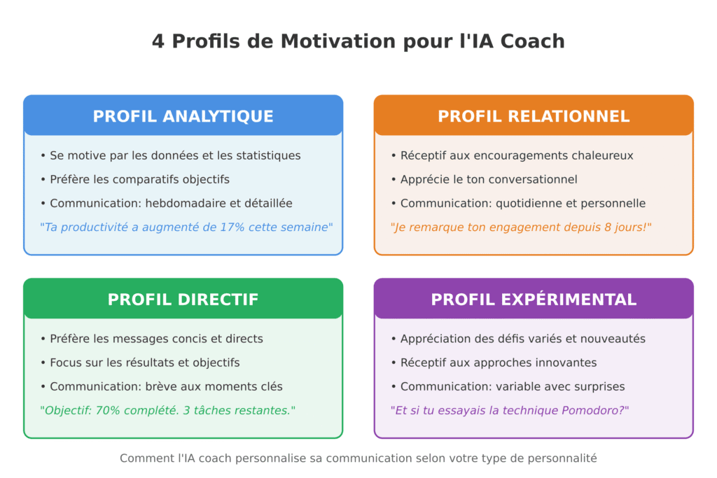 ia coach personnel